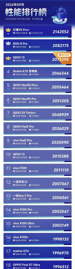 手机性能排行app一览 手机性能排行app一览
