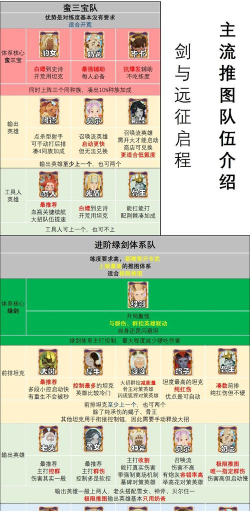 剑与远征2启程pvp阵容推荐 剑与远征2启程pvp阵容推荐