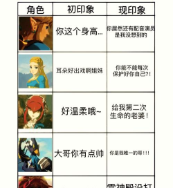 塞尔达无双封印战记有哪些角色 塞尔达无双封印战记有哪些角色