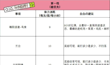 远星集结体力怎么恢复?快速获取体力的实用方法汇总 远星集结体力怎么恢复?快速获取体力的实用方法汇总