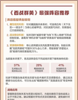 百战群英群雄逐鹿玩法介绍 百战群英群雄逐鹿玩法介绍