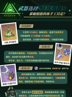 原神奈芙尔圣遗物推荐 原神奈芙尔圣遗物推荐