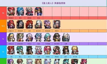 星塔旅人配队推荐 星塔旅人配队推荐