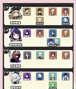 深渊阵容搭配推荐 深渊阵容搭配推荐