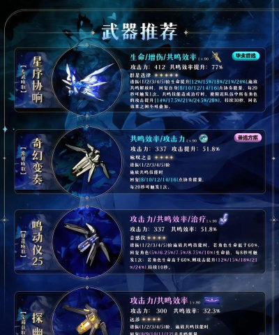 鸣潮奇点扩张5000分打法攻略 鸣潮奇点扩张5000分打法攻略