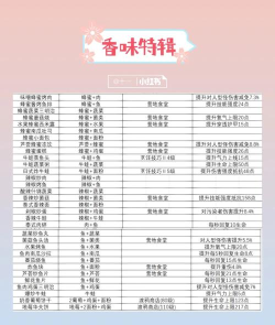 黎明觉醒怎么获取列巴食谱 黎明觉醒怎么获取列巴食谱