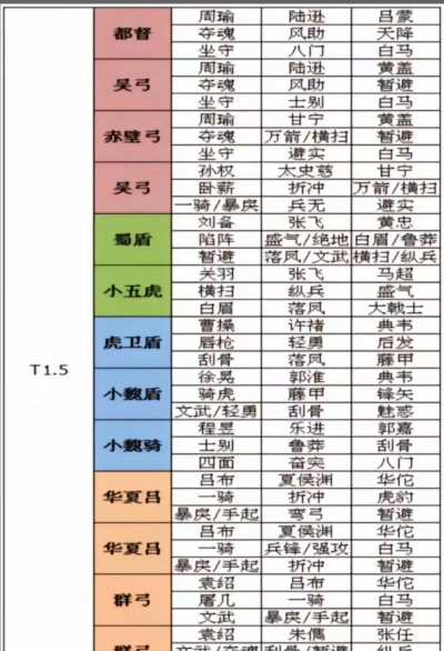 原创《乱弹三国志》阵容搭配推荐:高效推图阵容搭配推荐! 原创《乱弹三国志》阵容搭配推荐:高效推图阵容搭配推荐!