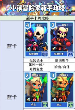 原创《小镇冒险家》新手攻略:入门战斗机制介绍 原创《小镇冒险家》新手攻略:入门战斗机制介绍