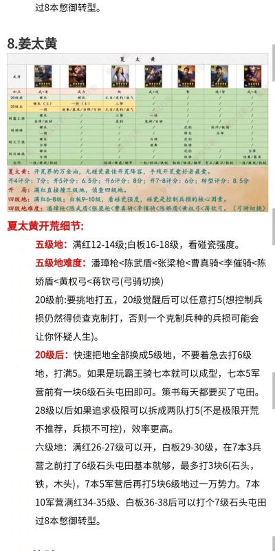 原创《格斗三国志》冒险玩法介绍:铜雀台、试炼营、演武场规则详解 原创《格斗三国志》冒险玩法介绍:铜雀台、试炼营、演武场规则详解