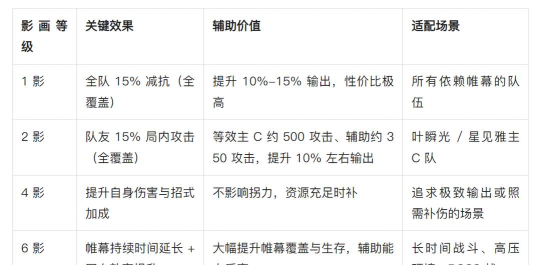 绝区零照培养材料汇总 绝区零照培养材料汇总