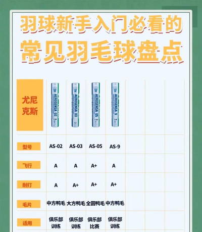 2026好玩的羽毛球游戏排行榜前十名推荐:高人气羽毛球手游下载盘点 2026好玩的羽毛球游戏排行榜前十名推荐:高人气羽毛球手游下载盘点