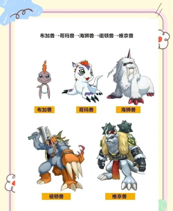 2026年耐玩又热门的数码宝贝游戏推荐清单 2026年耐玩又热门的数码宝贝游戏推荐清单