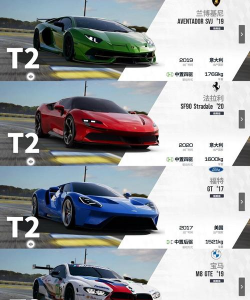 2026人气最高的超级赛车游戏推荐排行榜 2026人气最高的超级赛车游戏推荐排行榜