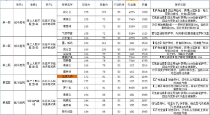 古今2风起蓬莱神话装备强度排名与实用推荐 古今2风起蓬莱神话装备强度排名与实用推荐