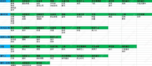 游戏发展国 攻略 游戏发展国 攻略