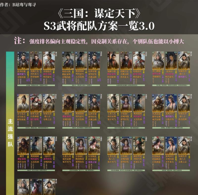 《偃武》从开荒到团战全覆盖!S3平民主力队 《偃武》从开荒到团战全覆盖!S3平民主力队