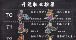 原创《风之国世界》萌新入门:游戏基础机制&特色玩法介绍 原创《风之国世界》萌新入门:游戏基础机制&特色玩法介绍