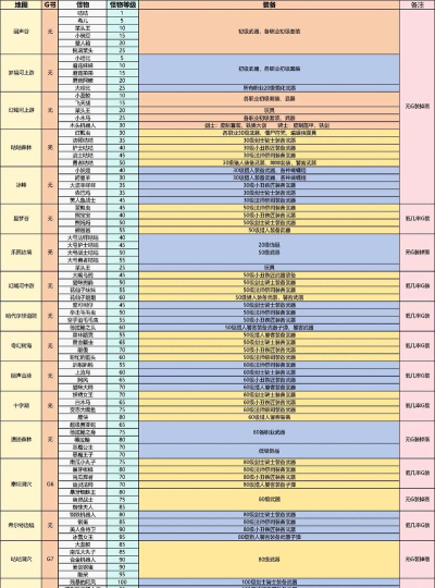 2026年纯靠打怪掉落装备的单机游戏推荐汇总 2026年纯靠打怪掉落装备的单机游戏推荐汇总