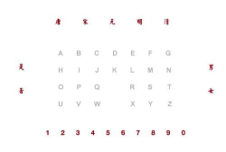 笔仙游戏怎么玩图片 笔仙游戏怎么玩图片