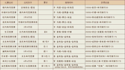 游戏物语攻略 游戏物语攻略