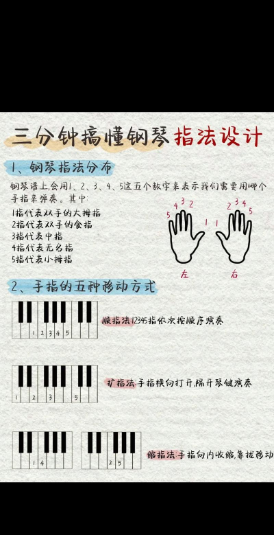 钢琴前奏怎么弹,掌握基础方法,提升演奏效果 钢琴前奏怎么弹,掌握基础方法,提升演奏效果