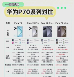 华为手机怎么买,渠道选择多,价格差异大 华为手机怎么买,渠道选择多,价格差异大