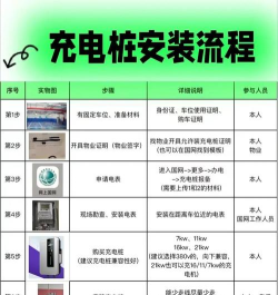 怎么找充电桩,快速定位,解决充电难题 怎么找充电桩,快速定位,解决充电难题