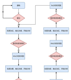 怎么做红绿灯,了解工作原理,掌握制作要点 怎么做红绿灯,了解工作原理,掌握制作要点