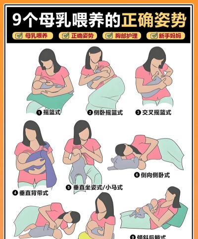 宝宝怎么吃奶,喂养姿势要正确,避免呛奶和胀气 宝宝怎么吃奶,喂养姿势要正确,避免呛奶和胀气