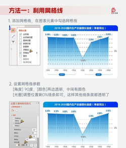 ppt如何添加图表 ppt如何添加图表