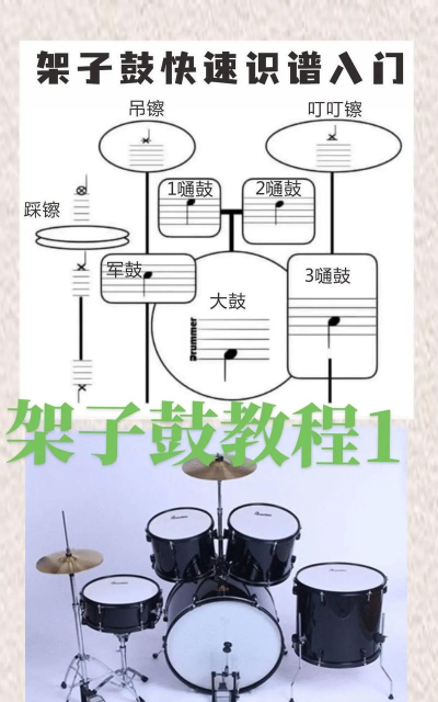 怎么敲鼓,掌握基础节奏,轻松入门不费力 怎么敲鼓,掌握基础节奏,轻松入门不费力