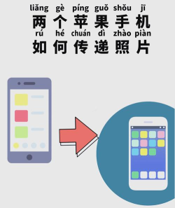 照片如何备份到新手机,避免丢失,轻松转移 照片如何备份到新手机,避免丢失,轻松转移