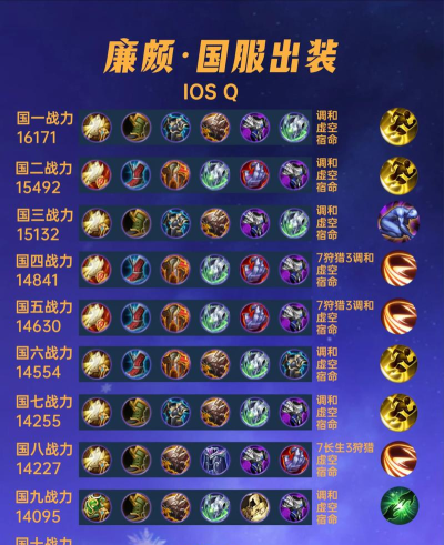 廉颇怎么玩,技能连招技巧,团战打法思路 廉颇怎么玩,技能连招技巧,团战打法思路