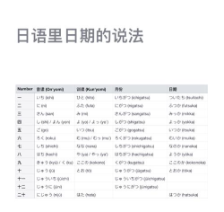月读怎么读,发音要点,常见误区 月读怎么读,发音要点,常见误区