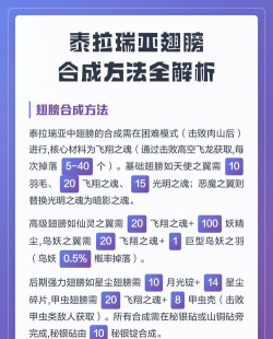 泰拉瑞亚如何获得翅膀,常见方法盘点,实用技巧分享 泰拉瑞亚如何获得翅膀,常见方法盘点,实用技巧分享