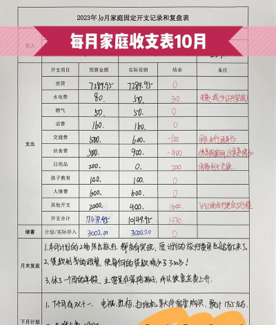 怎么记账本,理清收支,养成好习惯 怎么记账本,理清收支,养成好习惯