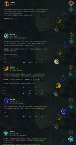 瑞兹怎么玩,技能连招技巧,实战打法思路 瑞兹怎么玩,技能连招技巧,实战打法思路