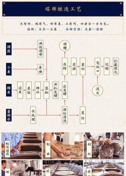 酿酒怎么酿,掌握关键步骤,享受自酿乐趣 酿酒怎么酿,掌握关键步骤,享受自酿乐趣