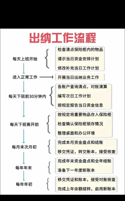 出纳如何管理,掌握核心要点,提升工作效率 出纳如何管理,掌握核心要点,提升工作效率