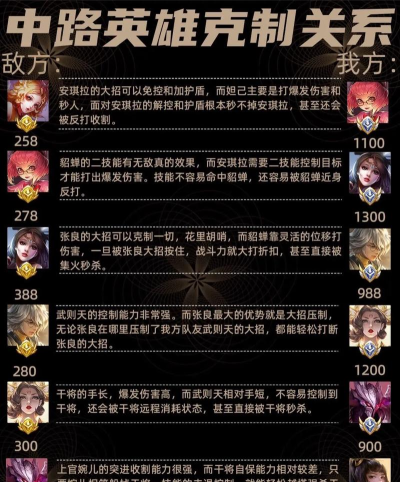 怎么克制貂蝉,掌握关键技巧,轻松应对中路 怎么克制貂蝉,掌握关键技巧,轻松应对中路