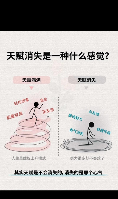 没有天赋怎么办,认清现实,找到出路 没有天赋怎么办,认清现实,找到出路