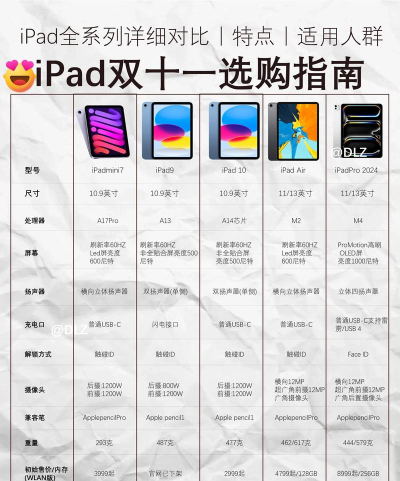 平板怎么看型号,快速识别方法,避免买错设备 平板怎么看型号,快速识别方法,避免买错设备