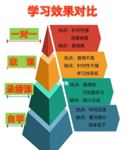 一起学怎么样,学习效果如何,适合哪些人 一起学怎么样,学习效果如何,适合哪些人