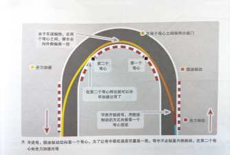 赛车如何漂移,掌握核心技巧,享受过弯快感 赛车如何漂移,掌握核心技巧,享受过弯快感