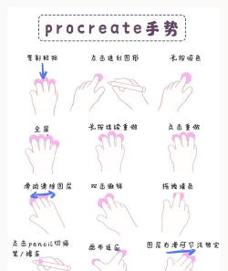 如何使用sai,掌握基础操作,快速上手绘画 如何使用sai,掌握基础操作,快速上手绘画