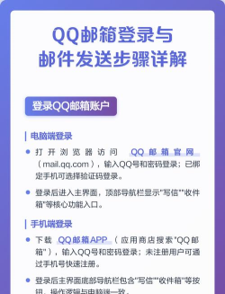 qq邮箱,注册登录方法,收发邮件技巧 qq邮箱,注册登录方法,收发邮件技巧
