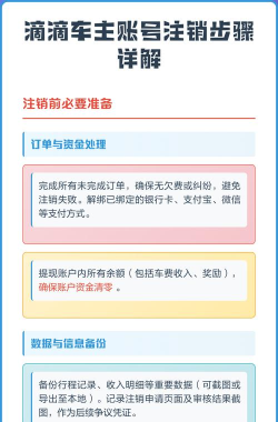 滴滴司机账号注销,操作步骤详解,常见问题解答 滴滴司机账号注销,操作步骤详解,常见问题解答