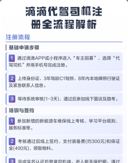 滴滴代驾司机,加入流程详解,常见问题解答 滴滴代驾司机,加入流程详解,常见问题解答