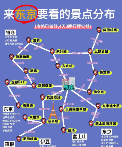 东京怎么玩,行程规划,景点推荐 东京怎么玩,行程规划,景点推荐