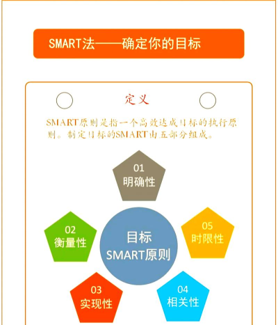 如何锁定目标,明确方向,提升行动效率 如何锁定目标,明确方向,提升行动效率